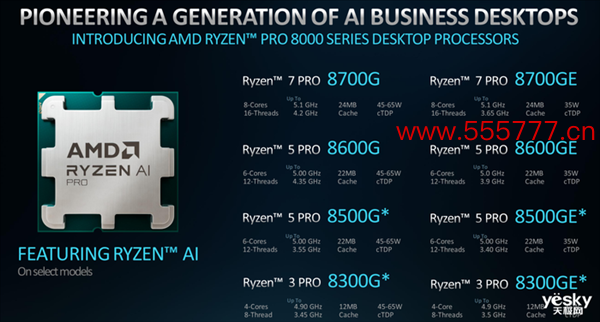 商用AI PC的全新措置决策！AMD锐龙PRO 8000/8040系列处理器详解
